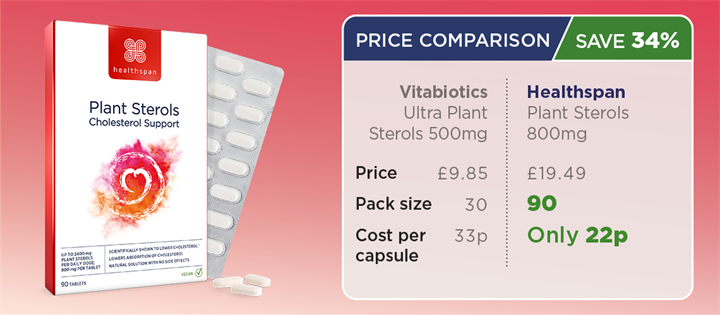 Plant Sterols price comparison - Save 34%. From just 22p per capsule.