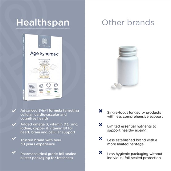 Age Synergex® 
