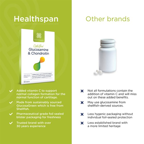 Optiflex® Glucosamine & Chondroitin 