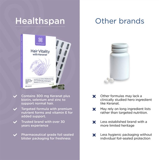 Hair Vitality with Keranat® 