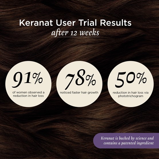 Hair Vitality with Keranat® 