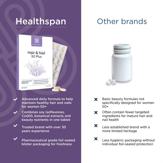 Replenish Hair & Nail 50 Plus 