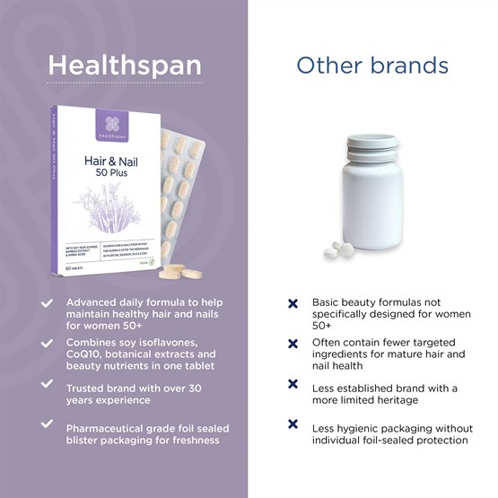 Replenish Hair & Nail 50 Plus 