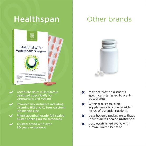 MultiVitality® For Vegetarians & Vegans 