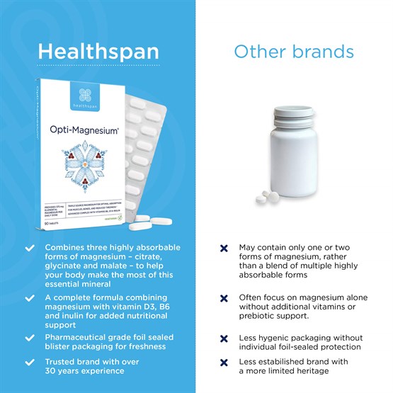 Opti−Magnesium® 