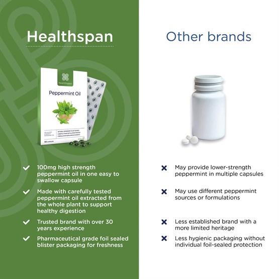 Peppermint Oil 