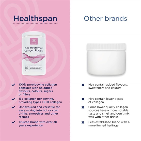Pure Hydrolysed Collagen Powder 