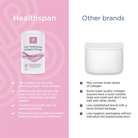 Pure Hydrolysed Collagen Powder 