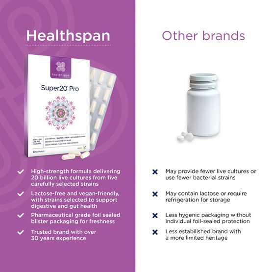 Super20® Probiotic 