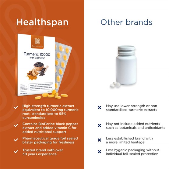 Turmeric 10000 with BioPerine® 