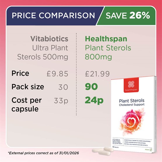 Plant Sterols 
