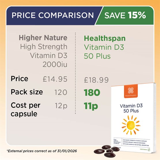 Vitamin D3 50 Plus 
