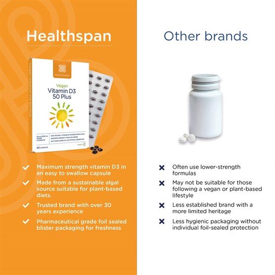 Vitamin D3 50 Plus − Vegan Friendly 