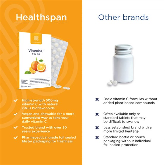 Vitamin C 500mg 