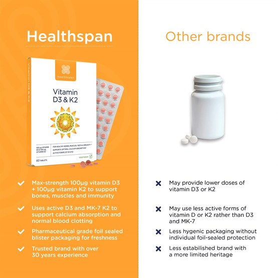 Vitamin D3 & K2 