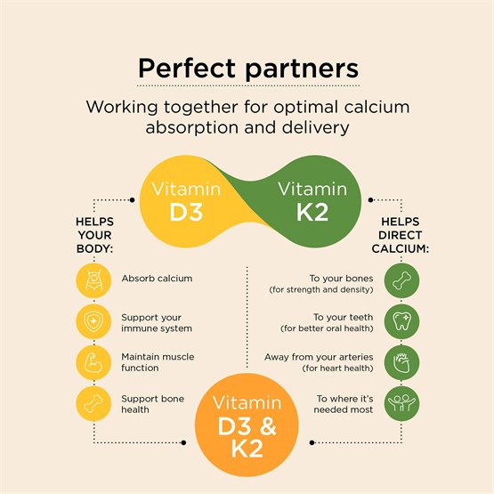 Vitamin D3 & K2 