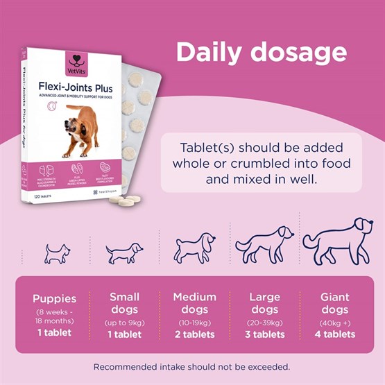 Flexi−Joints Plus for Dogs 