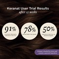 Hair Vitality with Keranat® 