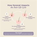 Hair Vitality with Keranat® 