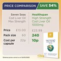 High Strength Cod Liver Oil 1000mg 