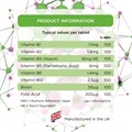 Vitamin B Complex 