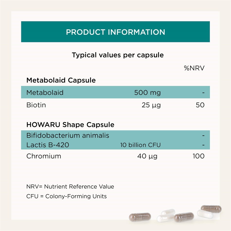GLP-1 Mechanism for Weight Loss Explained